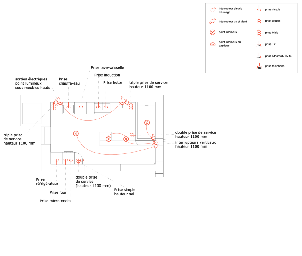 Plans techniques cuisine