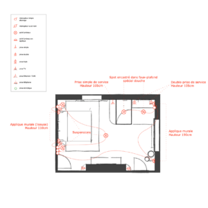 Plans techniques suite parentale